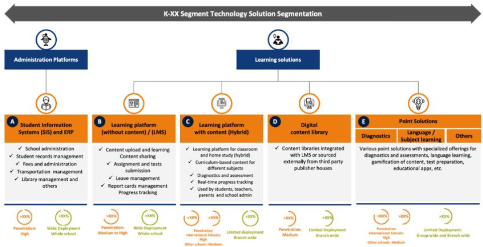 EdTech GCC market entry UAE e-learning platform
