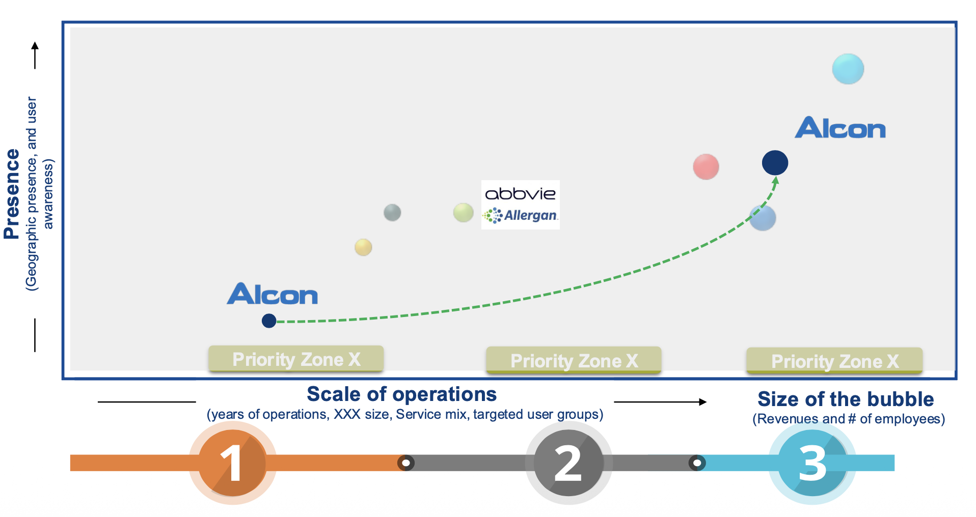 Ophthalmology pharma GCC market entry