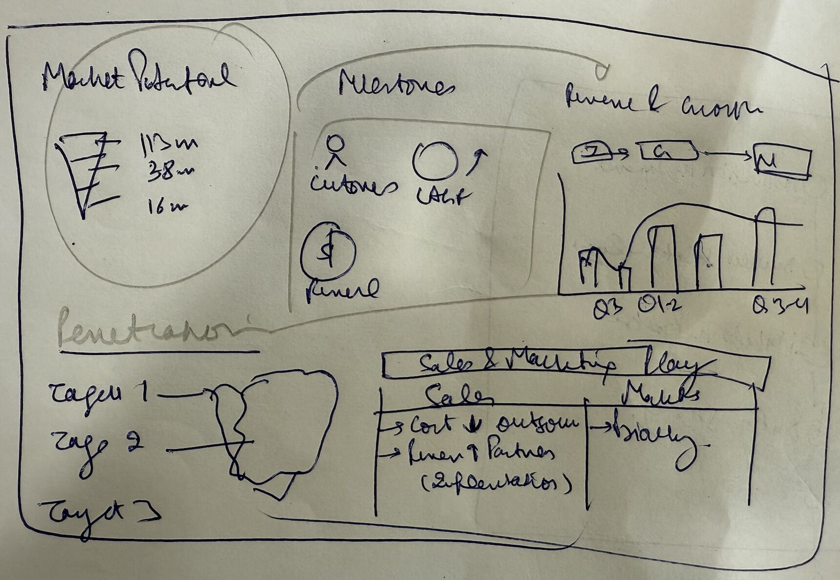 B2B SaaS product-market fit – image 1