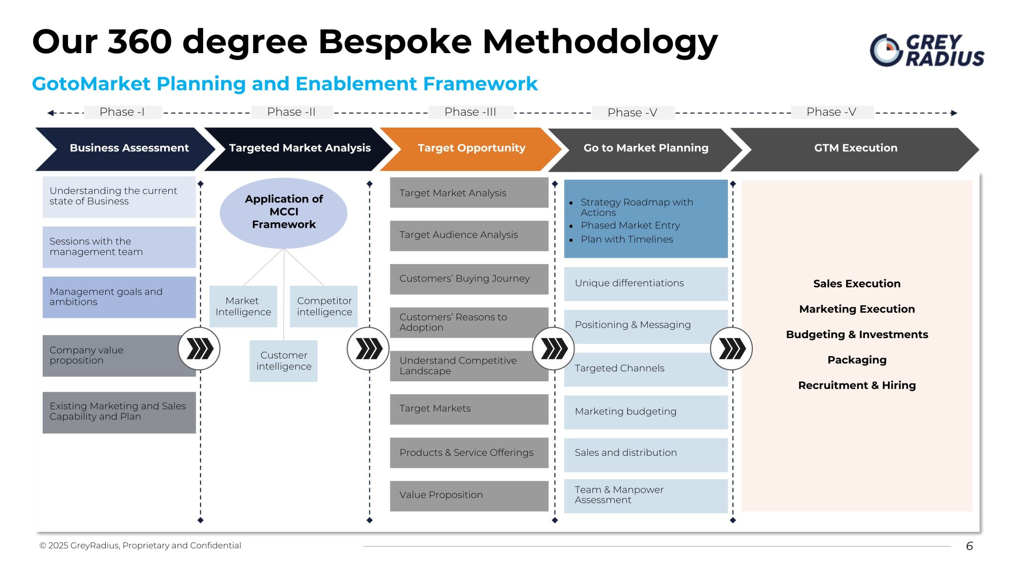 B2B SaaS product-market fit – image 2