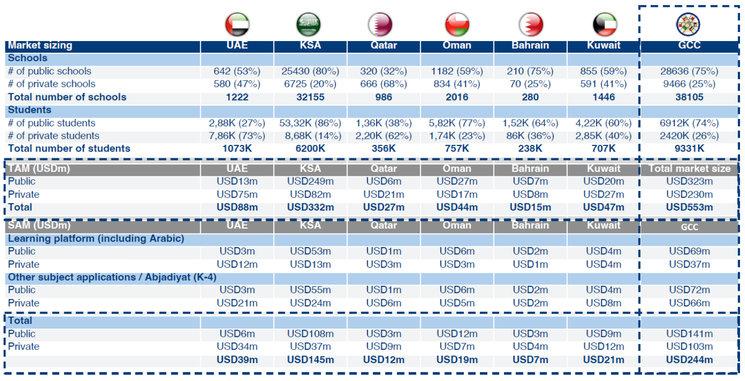 EdTech GCC market entry – image 2