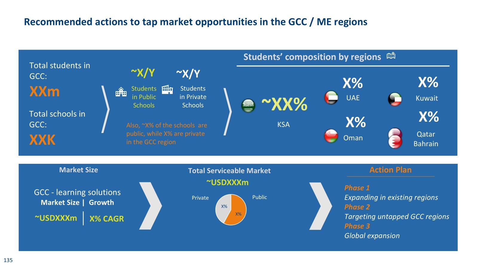 EdTech GCC market entry – image 3