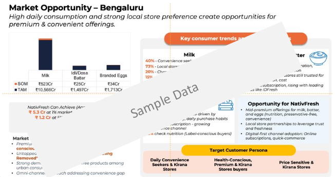 Fresh foods CPG Bengaluru GTM – image 5