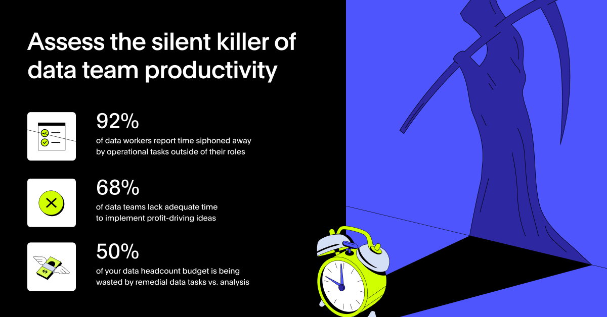 AI and business analytics dashboard